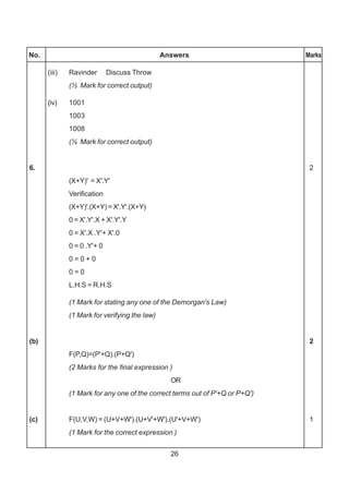 26
No. Answers Marks
(iii) Ravinder Discuss Throw
(½ Mark for correct output)
(iv) 1001
1003
1008
(½ Mark for correct output)
6. 2
(X+Y)' = X'.Y'
Verification
(X+Y)'.(X+Y) = X'.Y'.(X+Y)
0 = X'.Y'.X + X'.Y'.Y
0 = X'.X .Y'+ X'.0
0 = 0 .Y'+ 0
0 = 0 + 0
0 = 0
L.H.S = R.H.S
(1 Mark for stating any one of the Demorgan's Law)
(1 Mark for verifying the law)
(b) 2
F(P,Q)=(P'+Q).(P+Q')
(2 Marks for the final expression )
OR
(1 Mark for any one of the correct terms out of P'+Q or P+Q')
(c) F(U,V,W) = (U+V+W').(U+V'+W').(U'+V+W') 1
(1 Mark for the correct expression )
 