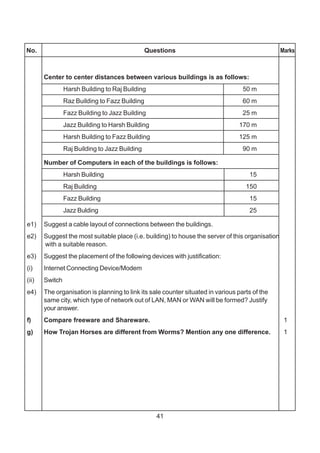 41
No. Questions Marks
Center to center distances between various buildings is as follows:
Harsh Building to Raj Building 50 m
Raz Building to Fazz Building 60 m
Fazz Building to Jazz Building 25 m
Jazz Building to Harsh Building 170 m
Harsh Building to Fazz Building 125 m
Raj Building to Jazz Building 90 m
Number of Computers in each of the buildings is follows:
Harsh Building 15
Raj Building 150
Fazz Building 15
Jazz Bulding 25
e1) Suggest a cable layout of connections between the buildings.
e2) Suggest the most suitable place (i.e. building) to house the server of this organisation
with a suitable reason.
e3) Suggest the placement of the following devices with justification:
(i) Internet Connecting Device/Modem
(ii) Switch
e4) The organisation is planning to link its sale counter situated in various parts of the
same city, which type of network out of LAN, MAN or WAN will be formed? Justify
your answer.
f) Compare freeware and Shareware. 1
g) How Trojan Horses are different from Worms? Mention any one difference. 1
 