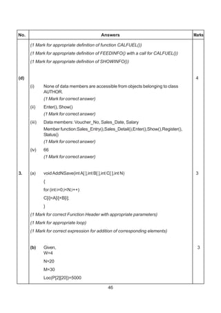 46
No. Answers Marks
(1 Mark for appropriate definition of function CALFUEL())
(1 Mark for appropriate definition of FEEDINFO() with a call for CALFUEL())
(1 Mark for appropriate definition of SHOWINFO())
(d) 4
(i) None of data members are accessible from objects belonging to class
AUTHOR.
(1 Mark for correct answer)
(ii) Enter(), Show()
(1 Mark for correct answer)
(iii) Data members: Voucher_No, Sales_Date, Salary
Member function:Sales_Entry(),Sales_Detail(),Enter(),Show(),Register(),
Status()
(1 Mark for correct answer)
(iv) 66
(1 Mark for correct answer)
3. (a) voidAddNSave(intA[ ],int B[ ],int C[ ],int N) 3
{
for (int i=0;i<N;i++)
C[i]=A[i]+B[i];
}
(1 Mark for correct Function Header with appropriate parameters)
(1 Mark for appropriate loop)
(1 Mark for correct expression for addition of corresponding elements)
(b) Given, 3
W=4
N=20
M=30
Loc(P[2][20])=5000
 
