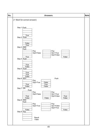 49
No. Answers Marks
(1 Mark for correct answer)
 