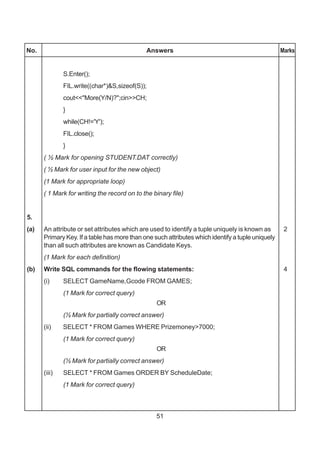 51
No. Answers Marks
S.Enter();
FIL.write((char*)&S,sizeof(S));
cout<<"More(Y/N)?";cin>>CH;
}
while(CH!='Y');
FIL.close();
}
( ½ Mark for opening STUDENT.DAT correctly)
( ½ Mark for user input for the new object)
(1 Mark for appropriate loop)
( 1 Mark for writing the record on to the binary file)
5.
(a) An attribute or set attributes which are used to identify a tuple uniquely is known as 2
Primary Key. If a table has more than one such attributes which identify a tuple uniquely
than all such attributes are known as Candidate Keys.
(1 Mark for each definition)
(b) Write SQL commands for the flowing statements: 4
(i) SELECT GameName,Gcode FROM GAMES;
(1 Mark for correct query)
OR
(½ Mark for partially correct answer)
(ii) SELECT * FROM Games WHERE Prizemoney>7000;
(1 Mark for correct query)
OR
(½ Mark for partially correct answer)
(iii) SELECT * FROM Games ORDER BY ScheduleDate;
(1 Mark for correct query)
 