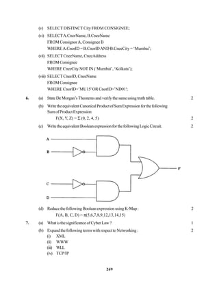 269
(v) SELECT DISTINCT City FROM CONSIGNEE;
(vi) SELECTA.CnorName, B.CneeName
FROM ConsignorA, Consignee B
WHEREA.CnorID = B.CnorlDAND B.CneeCity = ‘Mumbai’;
(vii) SELECT CneeName, CneeAddress
FROMConsignee
WHERE CneeCity NOT IN (‘Mumbai’, ‘Kolkata’);
(viii) SELECT CneelD, CneeName
FROMConsignee
WHERE CnorID=’MU15' OR CnorID=’ND01';
6. (a) State De Morgan’sTheorems and verify the same using truth table. 2
(b) WritetheequivalentCanonicalProductofSumExpressionforthefollowing
SumofProductExpression
F(X, Y, Z) = Σ (0, 2, 4, 5) 2
(c) WritetheequivalentBooleanexpressionforthefollowingLogicCircuit. 2
(d) ReducethefollowingBooleanexpressionusingK-Map: 2
F(A, B, C, D) = π(5,6,7,8,9,12,13,14,15)
7. (a) What is the significance of Cyber Law ? 1
(b) ExpandthefollowingtermswithrespecttoNetworking: 2
(i) XML
(ii) WWW
(iii) WLL
(iv) TCP/IP
 