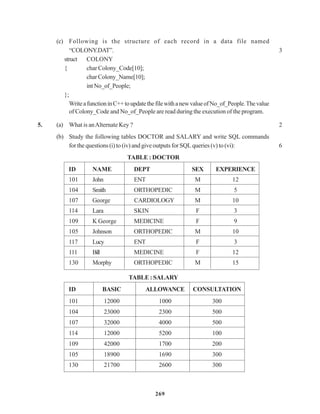 269
(c) Following is the structure of each record in a data file named
“COLONY.DAT”. 3
struct COLONY
{ char Colony_Code[10];
charColony_Name[10];
intNo_of_People;
};
WriteafunctioninC++toupdatethefilewithanewvalueofNo_of_People.Thevalue
of Colony_Code and No_of_People are read during the execution of the program.
5. (a) What is anAlternate Key ? 2
(b) Study the following tables DOCTOR and SALARY and write SQL commands
for the questions (i) to (iv) and give outputs for SQL queries (v) to (vi): 6
TABLE : DOCTOR
ID NAME DEPT SEX EXPERIENCE
101 John ENT M 12
104 Smith ORTHOPEDIC M 5
107 George CARDIOLOGY M 10
114 Lara SKIN F 3
109 K George MEDICINE F 9
105 Johnson ORTHOPEDIC M 10
117 Lucy ENT F 3
111 Bill MEDICINE F 12
130 Morphy ORTHOPEDIC M 15
TABLE : SALARY
ID BASIC ALLOWANCE CONSULTATION
101 12000 1000 300
104 23000 2300 500
107 32000 4000 500
114 12000 5200 100
109 42000 1700 200
105 18900 1690 300
130 21700 2600 300
 