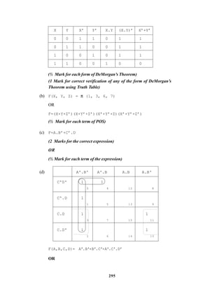 295
X Y X’ Y’ X.Y (X.Y)’ X’+Y’
0 0 1 1 0 1 1
0 1 1 0 0 1 1
1 0 0 1 0 1 1
1 1 0 0 1 0 0
(½ Mark for each form of DeMorgan’s Theorem)
(1 Mark for correct verification of any of the form of DeMorgan’s
Theorem using Truth Table)
(b) F(X, Y, Z) = π (1, 3, 6, 7)
OR
F=(X+Y+Z’)(X+Y’+Z’)(X’+Y’+Z)(X’+Y’+Z’)
(½ Mark for each term of POS)
(c) F=A.B’+C’.D
(2 Marks for the correct expression)
OR
(½ Mark for each term of the expression)
(d) A'.B' A'.B A.B A.B'
C'D' 1 1
0 4 12 8
C'.D 1
1 5 13 9
C.D 1 1
3 7 15 11
C.D' 1 1
2 6 14 10
F(A,B,C,D)= A’.B’+B’.C’+A’.C’.D’
OR
 