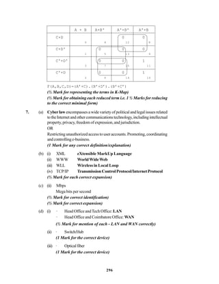 296
A + B A+B' A'+B' A'+B
C+D 0 0
0 4 12 8
C+D' 0 0 0
1 5 13 9
C'+D' 0 0 1
3 7 15 11
C'+D 0 0 1
2 6 14 10
F(A,B,C,D)=(A’+C).(B’+D’).(B’+C’)
(½ Mark for representing the terms in K-Map)
(½ Mark for obtaining each reduced term i.e. 1 ½ Marks for reducing
to the correct minimal form)
7. (a) Cyber law encompasses a wide variety of political and legal issues related
totheInternetandothercommunicationstechnology,includingintellectual
property,privacy,freedomofexpression,andjurisdiction.
OR
Restricting unauthorized access to user accounts. Promoting, coordinating
andcontrollinge-business.
(1 Mark for any correct definition/explanation)
(b) (i) XML eXtensible MarkUp Language
(ii) WWW WorldWideWeb
(iii) WLL Wireless in Local Loop
(iv) TCP/IP Transmission Control Protocol/Internet Protocol
(½ Mark for each correct expansion)
(c) (ii) Mbps
Mega bits per second
(½ Mark for correct identification)
(½ Mark for correct expansion)
(d) (i) · Head Office andTech Office: LAN
· Head Office and Coimbatore Office: WAN
(½ Mark for mention of each - LAN and WAN correctly)
(ii) · Switch/Hub
(1 Mark for the correct device)
(iii) · Opticalfiber
(1 Mark for the correct device)
 