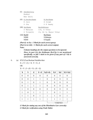 309
(v) SenderCity
Mumbai
New Delhi
(vi) A.SenderName B.RecName
R Jain H Singh
S Jha P K Swamy
(vii) RecName RecAddress
S Mahajan 116, A Vihar
S Tripathi 13, Bl D, Mayur Vihar
(viii) RecID RecName
ND08 S Mahajan
ND48 STripathi
(Part (i) to (iv) - 1 Mark for each correct query)
(Part (v) to (viii) - ½ Marks for each correct output)
Note:
· Column headings for the output questions to be ignored.
· Since in part (iv) the fieldname RecCity is not mentioned
specifically, so full 1 mark to be given if any part of 5 (b) is
answered correctly.
6. (a) If X,Y,Z are BooleanVariables then
X . ( Y + Z ) = X . Y + X . Z
OR
X + Y . Z = (X + Y) . (X + Z)
X Y Z Y+Z X.(Y+Z) X.Y X.Z X.Y+X.Z
0 0 0 0 0 0 0 0
0 0 1 1 0 0 0 0
0 1 0 1 0 0 0 0
0 1 1 1 0 0 0 0
1 0 0 0 0 0 0 0
1 0 1 1 1 0 1 1
1 1 0 1 1 1 0 1
1 1 1 1 1 1 1 1
VERIFIED
(1 Mark for stating any one of the Distributive Law correctly)
(1 Mark for verification using Truth Table)
 