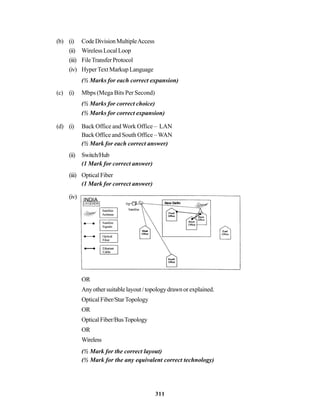 311
(b) (i) CodeDivisionMultipleAccess
(ii) WirelessLocalLoop
(iii) FileTransferProtocol
(iv) HyperTextMarkupLanguage
(½ Marks for each correct expansion)
(c) (i) Mbps (Mega Bits Per Second)
(½ Marks for correct choice)
(½ Marks for correct expansion)
(d) (i) Back Office and Work Office – LAN
Back Office and South Office –WAN
(½ Mark for each correct answer)
(ii) Switch/Hub
(1 Mark for correct answer)
(iii) OpticalFiber
(1 Mark for correct answer)
(iv)
OR
Anyothersuitablelayout/topologydrawnorexplained.
Optical Fiber/StarTopology
OR
OpticalFiber/BusTopology
OR
Wireless
(½ Mark for the correct layout)
(½ Mark for the any equivalent correct technology)
 