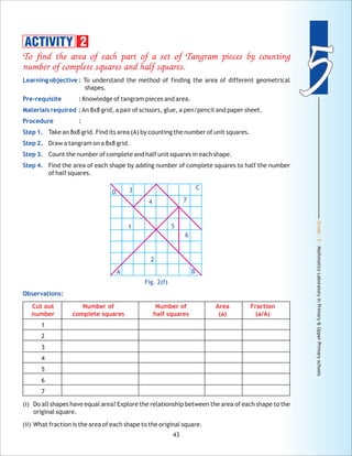 Grade:5-MathmaticsLaboratoryinPrimary&UpperPrimaryschools
55
43
To find the area of each part of a set of Tangram pieces by counting
number of complete squares and half squares.
Cut out Number of Number of Area Fraction
number complete squares half squares (a) (a/A)
Learning objective :
Pre-requisite :
Materials required :
Procedure :
Step 1.
Step 2.
Step 3.
Step 4.
Observations:
To understand the method of finding the area of different geometrical
shapes.
Knowledge of tangram pieces and area.
An 8x8 grid, a pair of scissors, glue, a pen/pencil and paper sheet.
Take an 8x8 grid. Find its area (A) by counting the number of unit squares.
Draw a tangram on a 8x8 grid.
Count the number of complete and half unit squares in each shape.
Find the area of each shape by adding number of complete squares to half the number
of half squares.
1
2
3
4
5
6
7
(i) Do all shapes have equal area? Explore the relationship between the area of each shape to the
original square.
(ii) What fraction is the area of each shape to the original square.
ACTIVITY 2
2
1 5
4
3
7
6
D
C
A B
Fig. 2(f)
 
