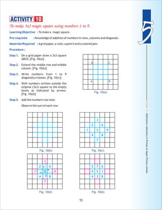 Grade:5-MathmaticsLaboratoryinPrimary&UpperPrimaryschools
55
55
Fig. 10(b) Fig. 10(c)
3
2 6
7
84
5 91
Fig. 10(e)
3
2 67
84
59 1
Fig. 10(d)
3
2 6
7
84
5 91
Fig. 10(a)
D C
BA
To make 3x3 magic square using numbers 1 to 9.
Learning Objective :
Pre-requisite :
Materials Required :
Procedure :
Step 1.
Step 2.
Step 3.
Step 4.
Step 5.
To make a magic square.
Knowledge of addition of numbers in rows, columns and diagonals.
Agrid paper, a ruler, a pencil and a colored pen.
On a grid paper draw a 3x3 square
ABCD. [Fig. 10(a)]
Extend the middle row and middle
column. [Fig. 10(b)]
Write numbers from 1 to 9
diagonally in boxes. [Fig. 10(c)]
Shift numbers written outside the
original (3x3) square to the empty
boxes as indicated by arrows.
[Fig. 10(d)]
Add the numbers row wise.
Observe the sum of each row.
ACTIVITY 10
 