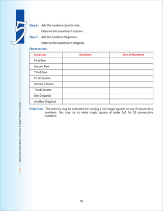 55
Grade:5-MathmaticsLaboratoryinPrimary&UpperPrimaryschools
56
Step 6.
Step 7.
Observation :
Extension :
Add the numbers column wise.
Observe the sum of each column.
Add the numbers diagonally.
Observe the sum of each diagonal.
First Row
Second Row
Third Row
First Column
Second Column
Third Column
One Diagonal
Another Diagonal
The activity may be extended for making a 3x3 magic square for any 9 consecutive
numbers. You may try to make magic square of order 5x5 for 25 consecutive
numbers.
Location Numbers Sum of Numbers
 