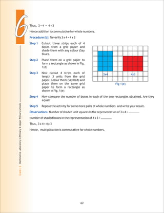 66
Grade:6-MathmaticsLaboratoryinPrimary&UpperPrimaryschools
Thus, 3 + 4 = 4 + 3
Hence addition is commutative for whole numbers.
To verify 3 x 4 = 4 x 3
Cutout three strips each of 4
boxes from a grid paper and
shade them with any colour (Say
blue).
Place them on a grid paper to
form a rectangle as shown in Fig.
1(d)
Now cutout 4 strips each of
length 3 units from the grid
paper. Colour them (say Red) and
place them on the same grid
paper to form a rectangle as
shown in Fig. 1(e)
Now compare the number of boxes in each of the two rectangles obtained. Are they
equal?
Repeat the activity for some more pairs of whole numbers and write your result.
Number of shaded unit squares in the representation of 3 x 4 = ……………
Number of shaded boxes in the representation of 4 x 3 = ……………
Thus , 3 x 4 = 4 x 3
Hence, multiplication is commutative for whole numbers.
Procedure (b):
Step 1
Step 2
Step 3
Step 4
Step 5
Observations:
62
Fig 1(e)
3x4 4x3
 