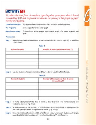 Grade:6-MathmaticsLaboratoryinPrimary&UpperPrimaryschools
66To collect the data from the students regarding time spent (more than 2 hours)
in watching T.V. and to present the data in the form of a bar graph by paper
cutting and pasting.
Name of student Number of hours spent in watching TV
Name of student Number of hours (more than 2) spent
in watching TV
Learning objective :
Pre-requisite :
Materials required :
Procedure :
Step 1.
Table 1
Step 2.
Table 2
Step 3.
Step 4.
Step 5.
To collect data and to represent data in the form of a bar graph.
Knowledge of drawing a bar graph
Coloured and white papers, sketch pens, a pair of scissors, a pencil and
glue.
Record the number of hours spent by each student in the class during a day in watching
TV in Table 1.
List the student who spent more than 2 hours a day in watching TV in Table 2.
To make a bar graph of the data in Table 2, draw two lines (one horizontal and one
vertical as shown in Fig. 12(a).
Write the names of the students in Table 2 along the horizontal line at equal distances
and time spent (in hours) along the vertical line. [Fig. 12(b)]
Now make strips of uniform width of different colours, for each students, of length
according to time (in hour) spent by him/her in watching TV (see Table 2).
ACTIVITY 12
81
 