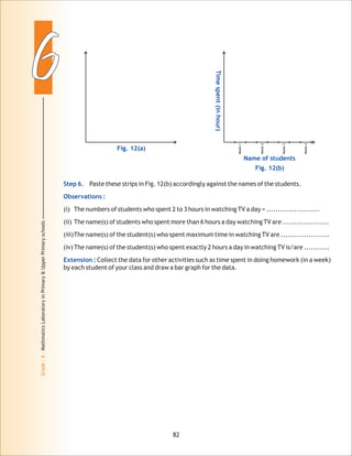 66
Grade:6-MathmaticsLaboratoryinPrimary&UpperPrimaryschools
Step 6.
Observations :
Extension :
Paste these strips in Fig. 12(b) accordingly against the names of the students.
(i) The numbers of students who spent 2 to 3 hours in watching TV a day = .......................
(ii) The name(s) of students who spent more than 6 hours a day watching TV are ....................
(iii)The name(s) of the student(s) who spent maximum time in watching TV are .....................
(iv)The name(s) of the student(s) who spent exactly 2 hours a day in watching TV is/are ...........
Collect the data for other activities such as time spent in doing homework (in a week)
by each student of your class and draw a bar graph for the data.
82
Fig. 12(a)
Name of students
Fig. 12(b)
Timespent(inhour)
Name1
Name2
Name3
Name4
 