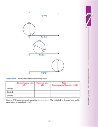 Grade:7-MathmaticsLaboratoryinPrimary&UpperPrimaryschools
77
103
Fig 9(c)
G
Fig 9(e)G
E
F
Fig 9(d)G
E
F
Fig 9(f)G
E
F
Observations : Record the data in the following table.
Circle 1
Circle 2
Circle 3
Value of C/D is approximately equal to .................. [The ratio C/D is denoted by πand its
value is approx. equal to 3.1416].
Circumference (cm) Diameter (cm) Ratio =
(C) (D) Circumference/Diameter (=C/D)
 