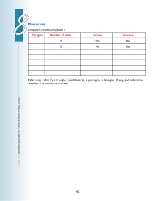 88
Grade:8-MathmaticsLaboratoryinPrimary&UpperPrimaryschools
Observations :
Extension :
Complete the following table :
4 Yes No
5 No Yes
Identify a triangle, quadrilateral, a pentagon, a hexagon, if any, and determine
whether it is convex or concave.
Polygon Number of sides Convex Concave
112
 
