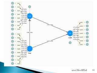 ผศ.ดร.ธีทัต ตรีศิริโชติ 102
 
