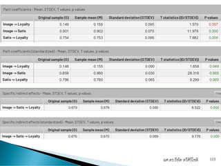 ผศ.ดร.ธีทัต ตรีศิริโชติ 103
 