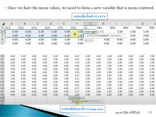 ผศ.ดร.ธีทัต ตรีศิริโชติ 112
หาค่าเฉลี่ย ตั้งแต่ CC1-CC6
หาค่าเฉลี่ยในแนวตั้ง Average score
 