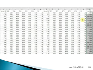 ผศ.ดร.ธีทัต ตรีศิริโชติ 116
 