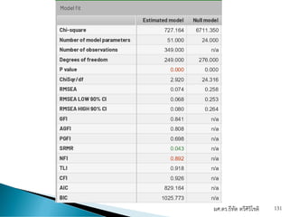 ผศ.ดร.ธีทัต ตรีศิริโชติ 131
 