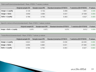 ผศ.ดร.ธีทัต ตรีศิริโชติ 134
 