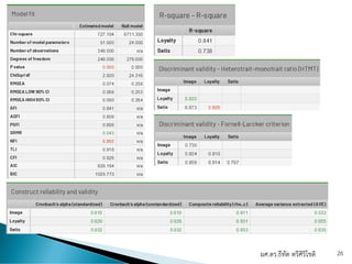 ผศ.ดร.ธีทัต ตรีศิริโชติ 26
 