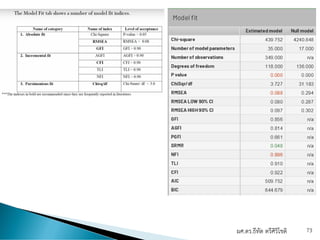 ผศ.ดร.ธีทัต ตรีศิริโชติ 73
 