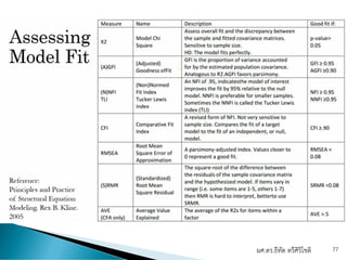 ผศ.ดร.ธีทัต ตรีศิริโชติ 77
 