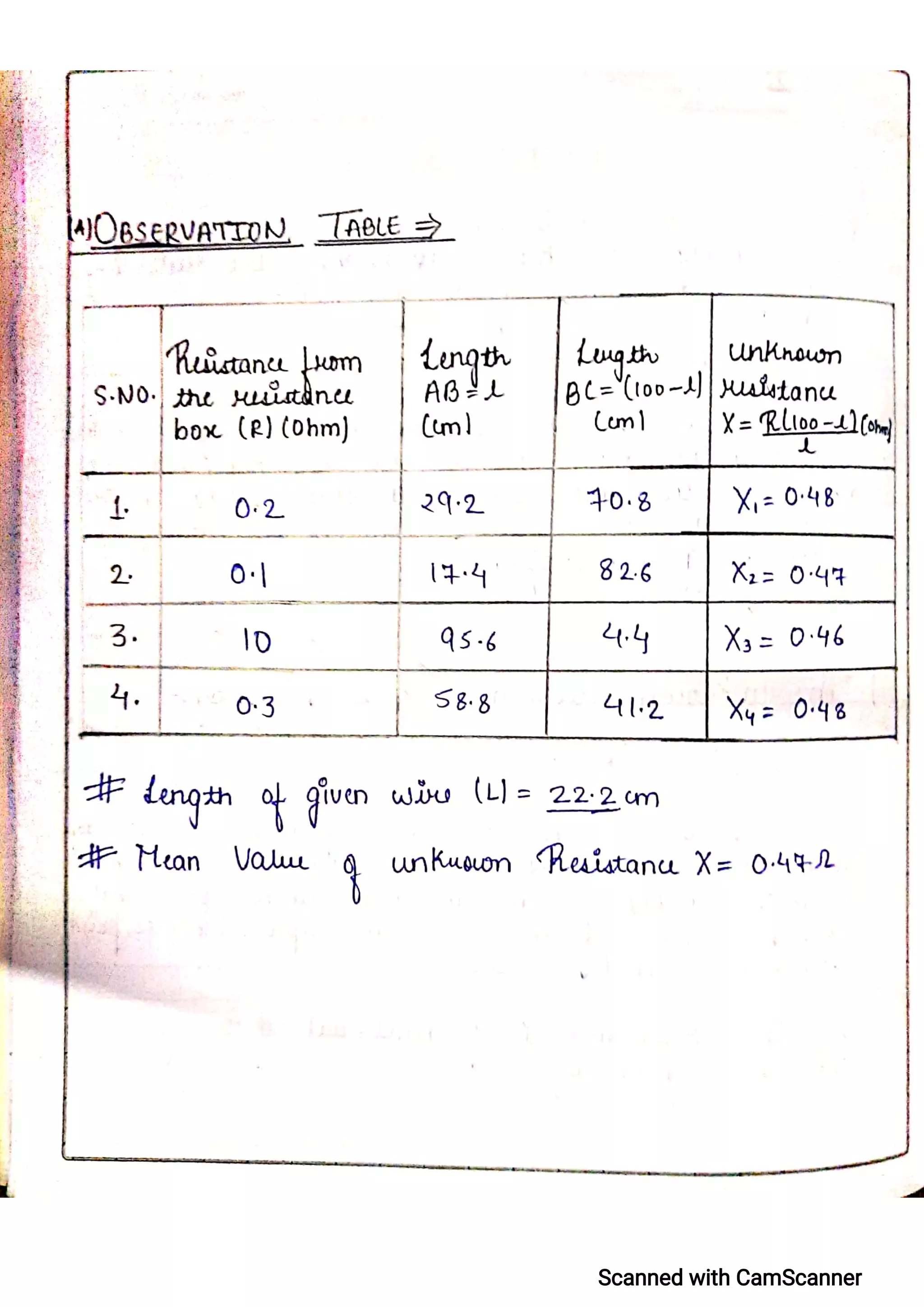 CBSE Physics Practical File For Class 12.pdf