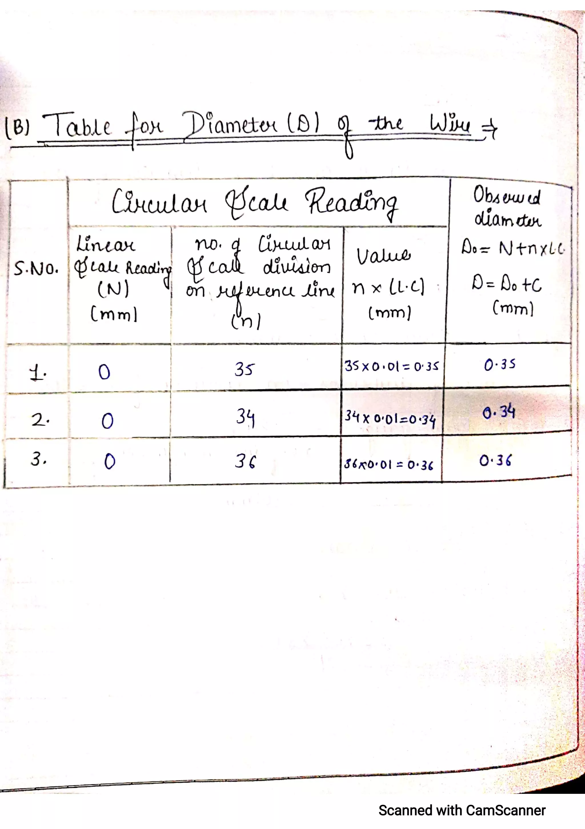 CBSE Physics Practical File For Class 12.pdf