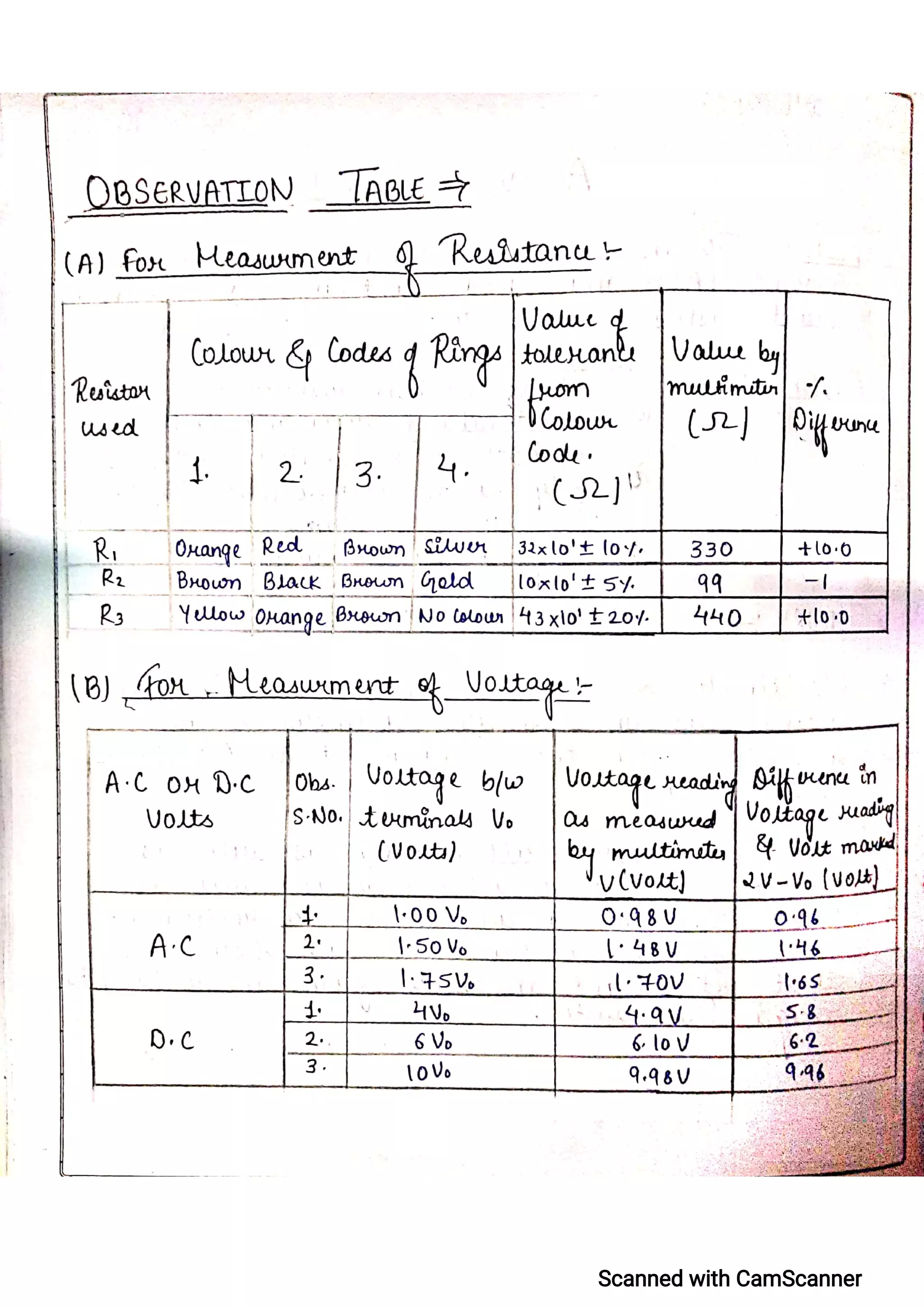 CBSE Physics Practical File For Class 12.pdf