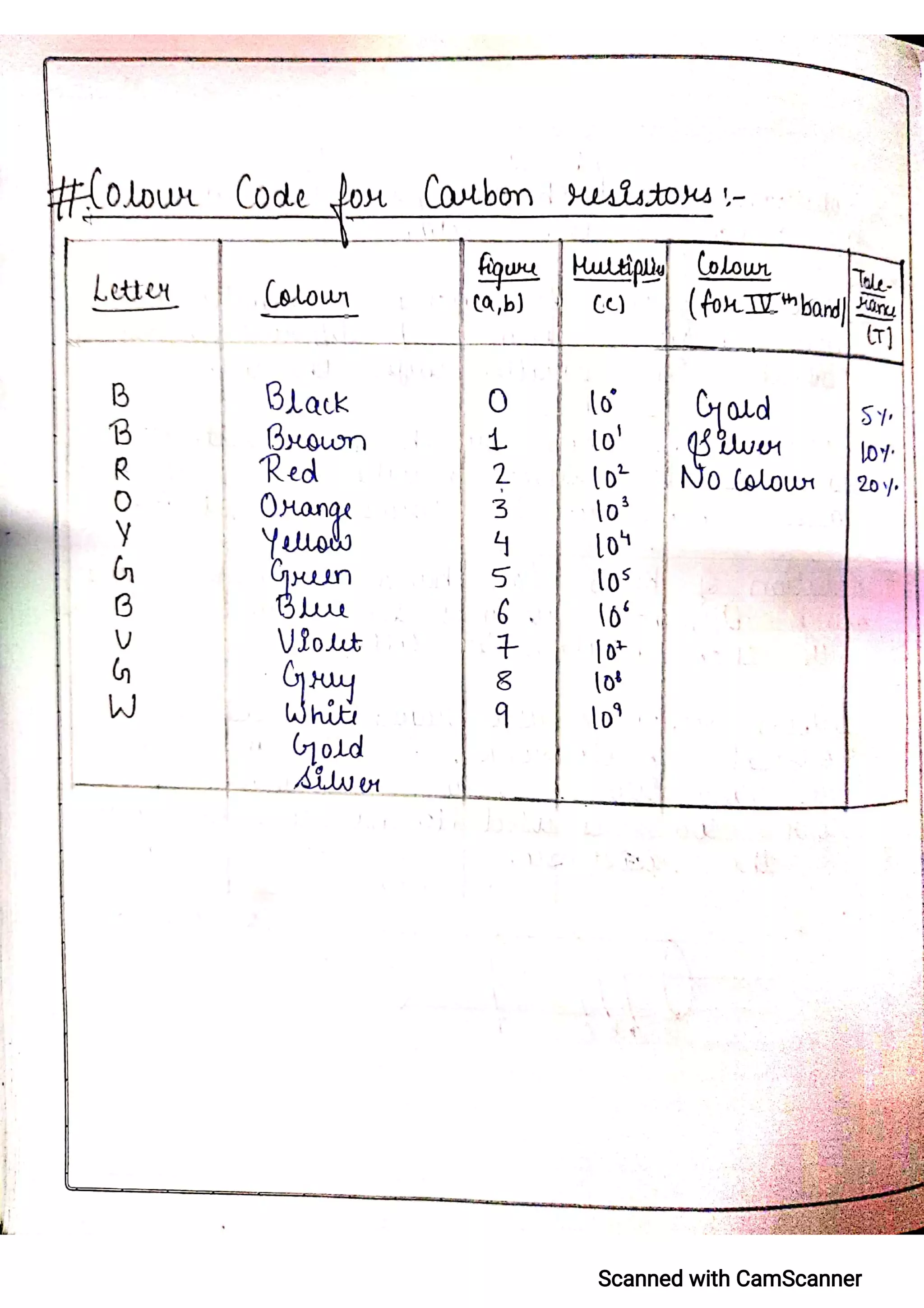 CBSE Physics Practical File For Class 12.pdf