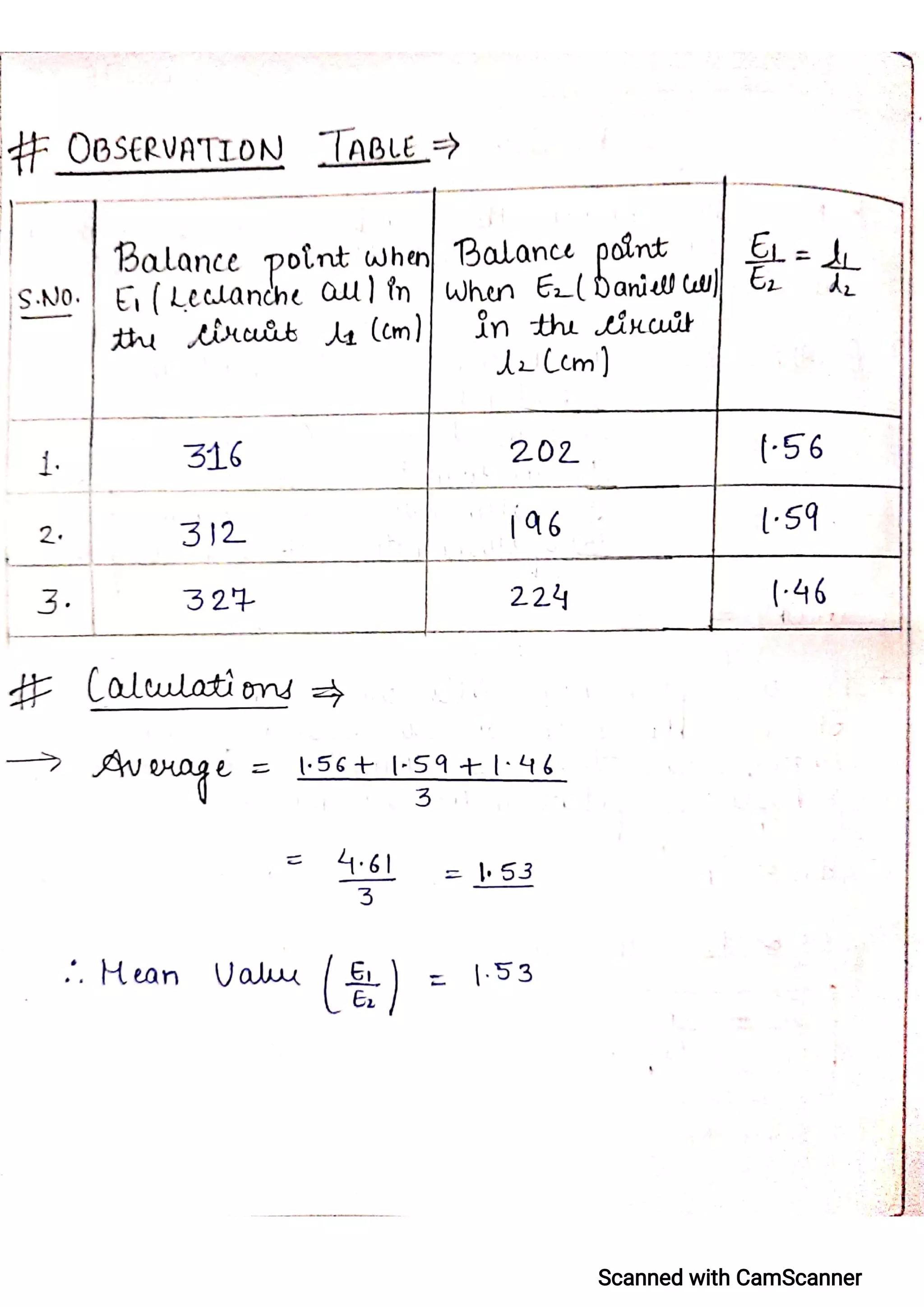CBSE Physics Practical File For Class 12.pdf