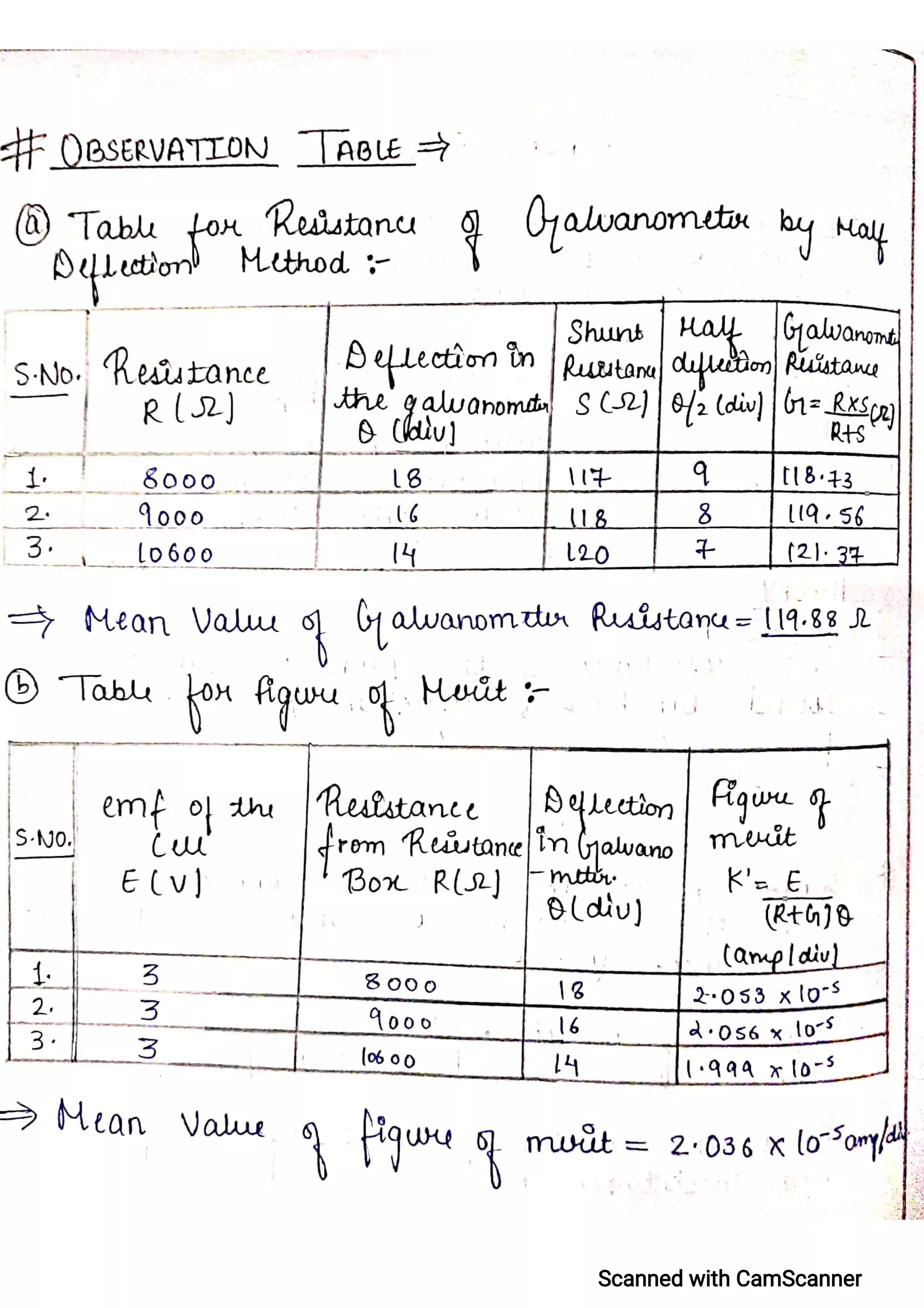 CBSE Physics Practical File For Class 12.pdf