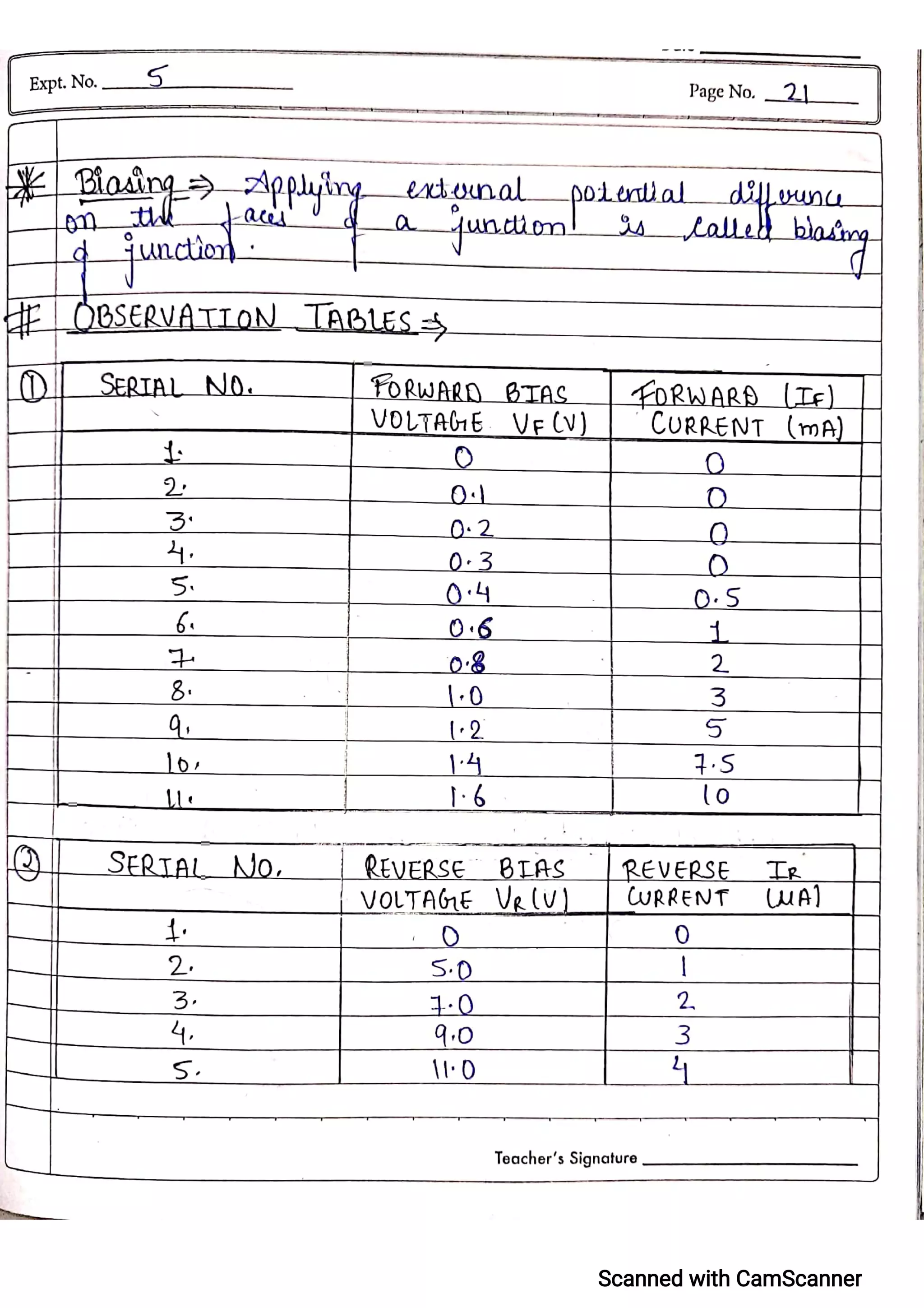 CBSE Physics Practical File For Class 12.pdf