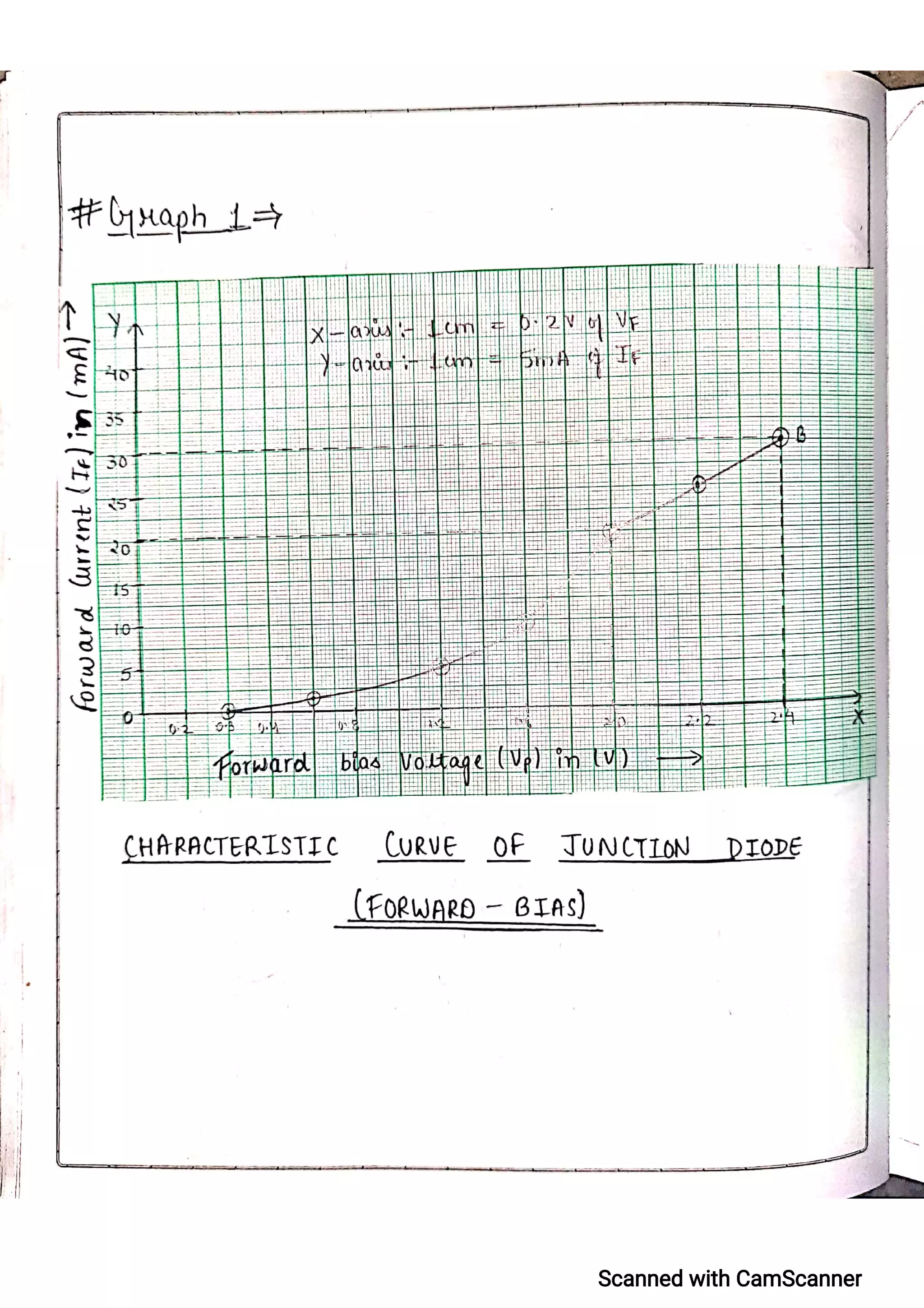 CBSE Physics Practical File For Class 12.pdf
