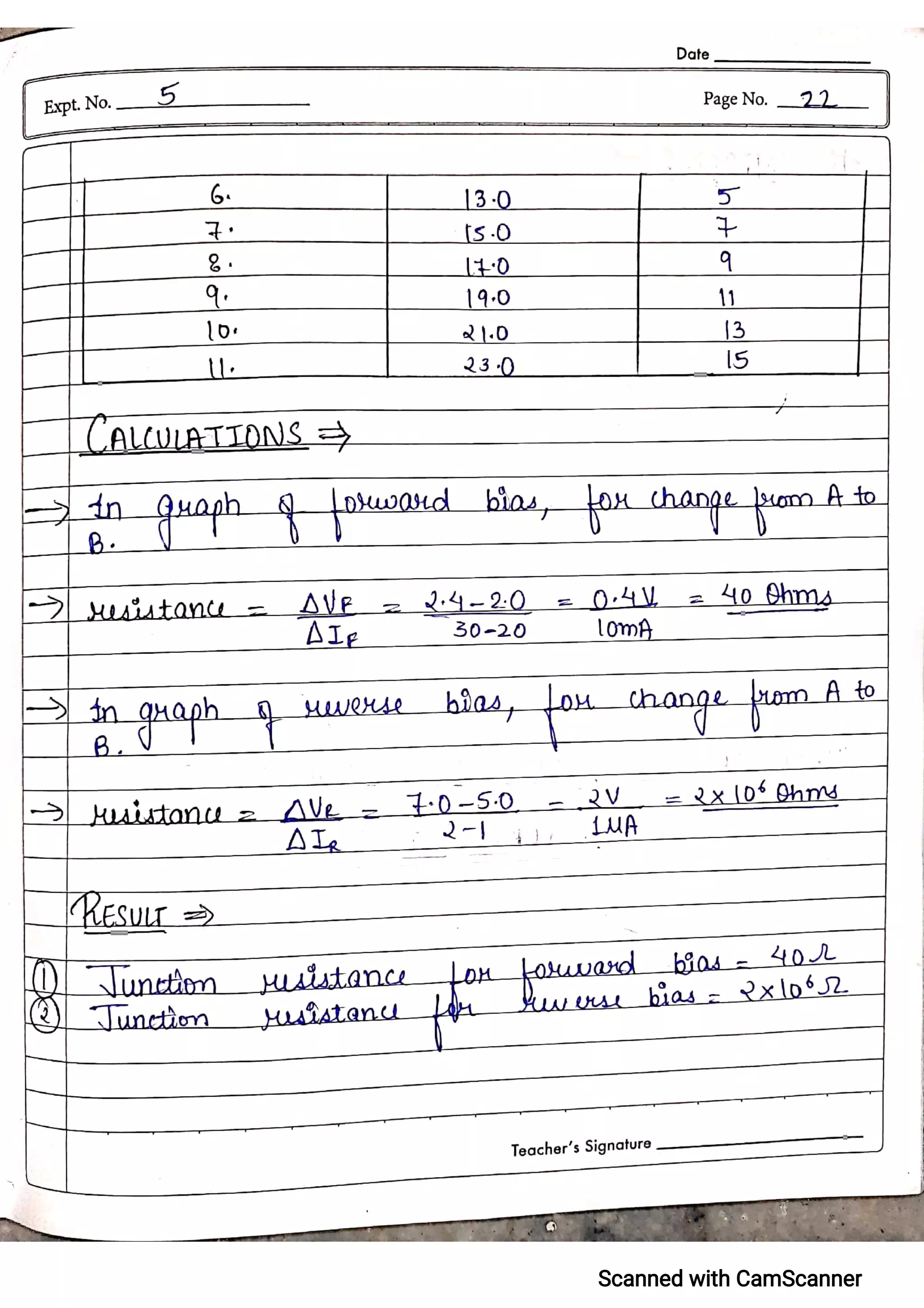CBSE Physics Practical File For Class 12.pdf