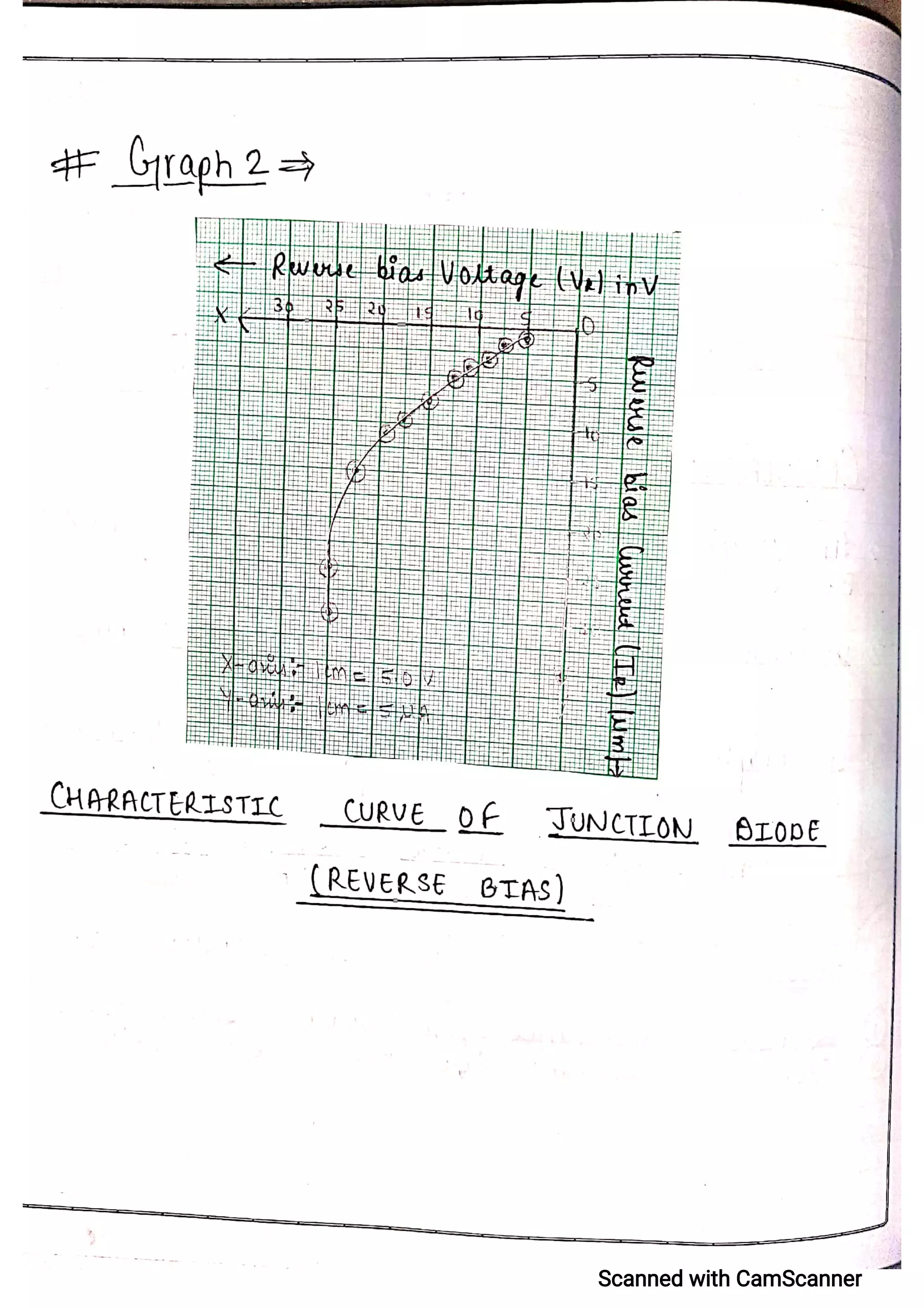 CBSE Physics Practical File For Class 12.pdf