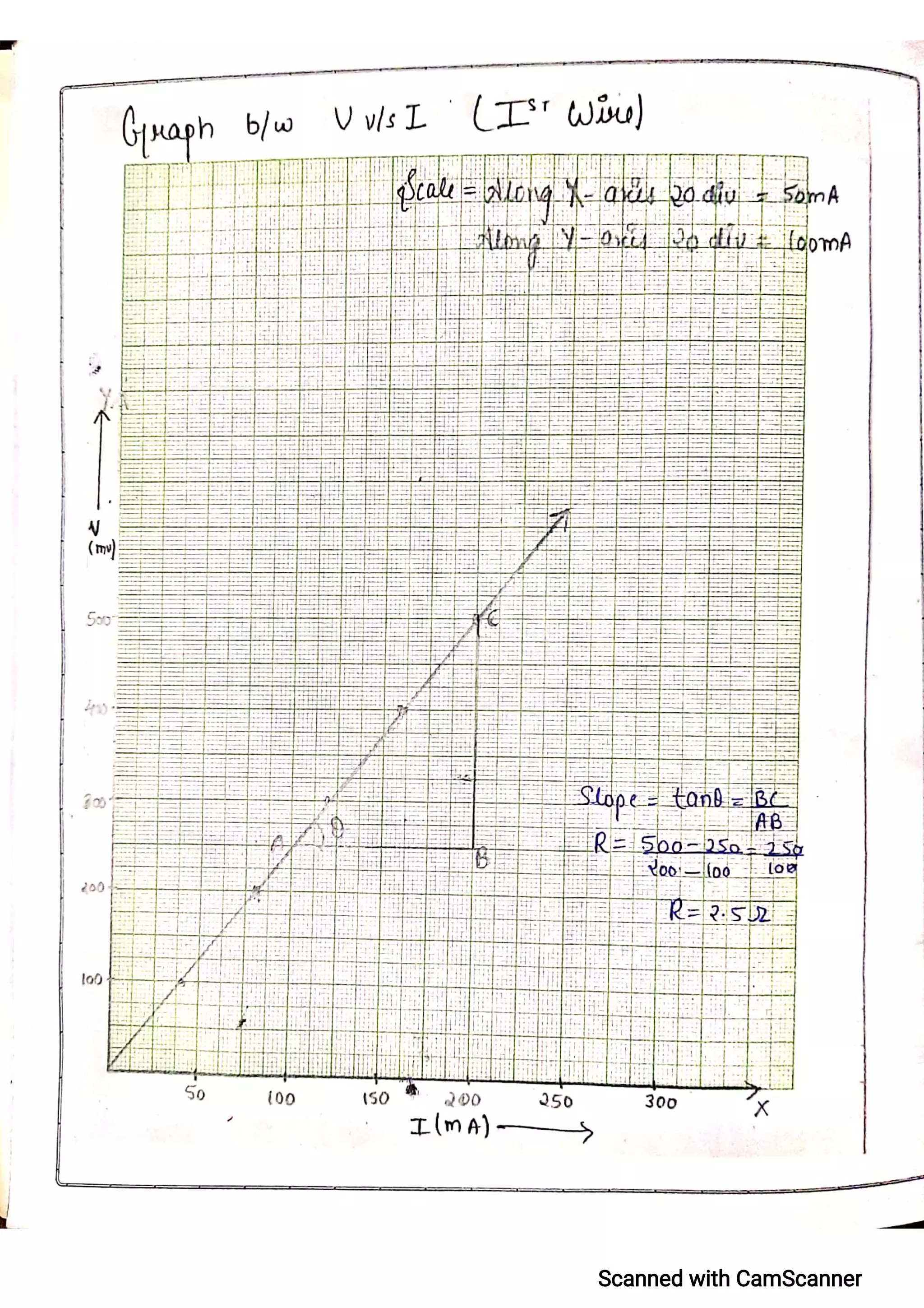 CBSE Physics Practical File For Class 12.pdf