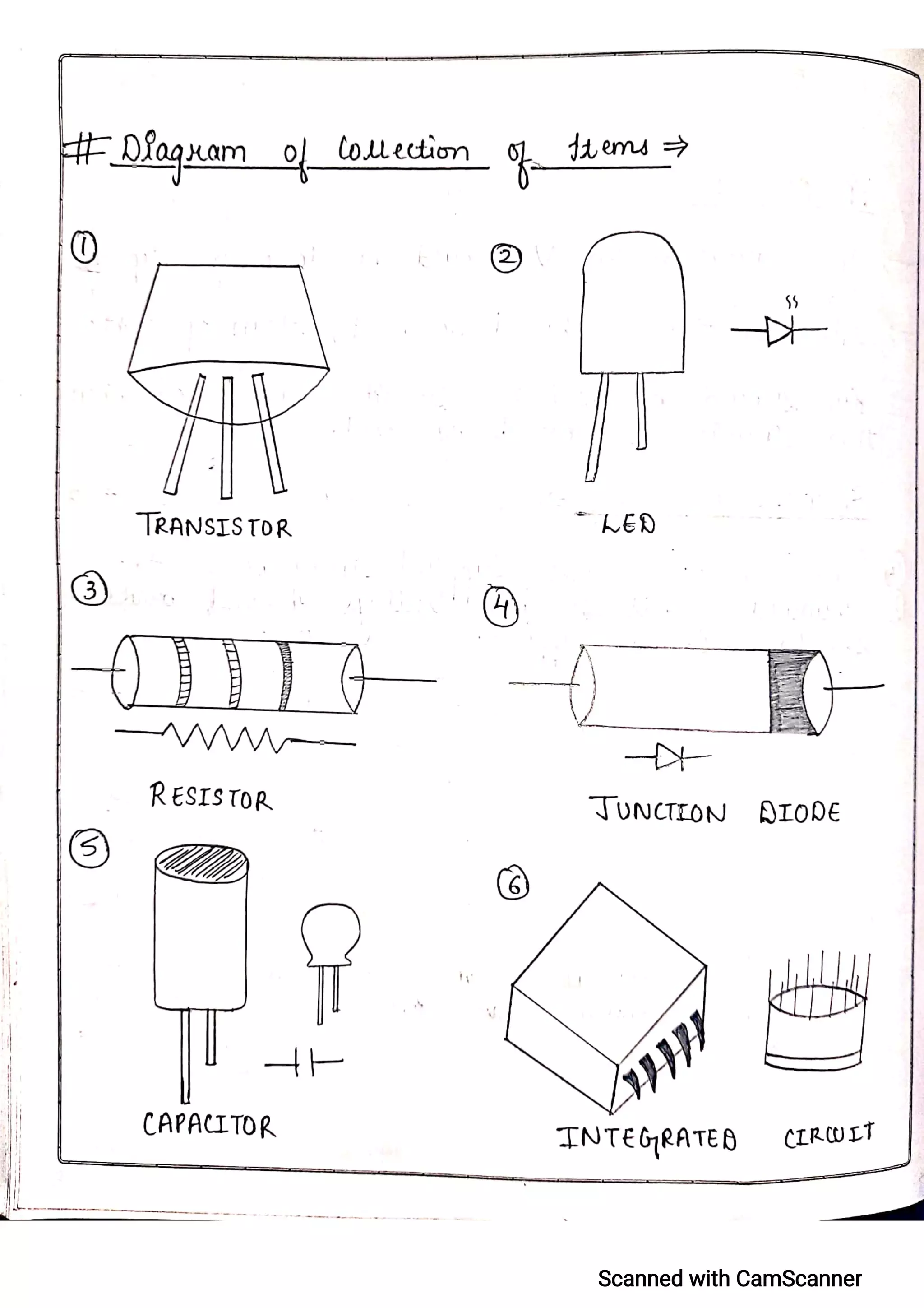 CBSE Physics Practical File For Class 12.pdf