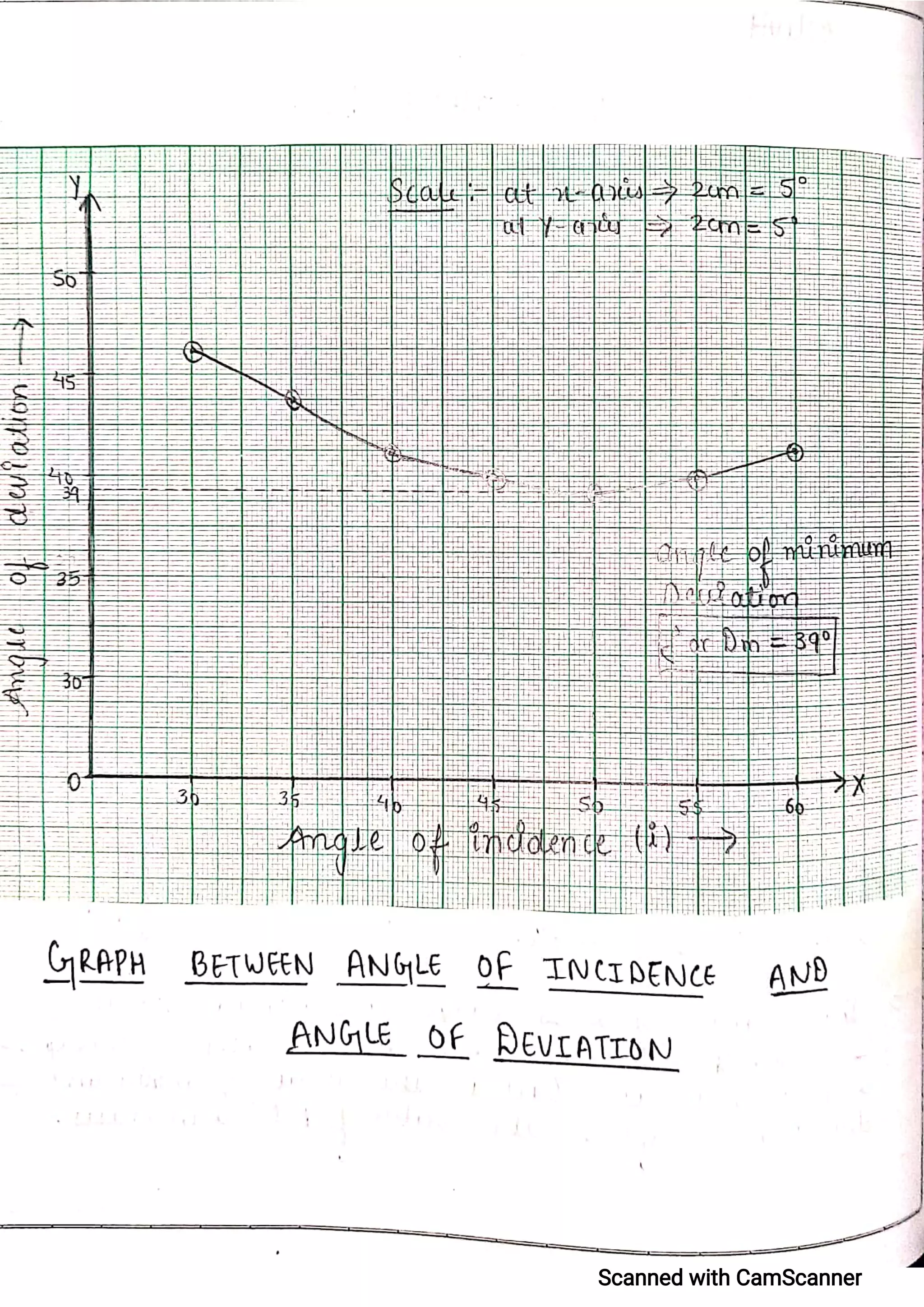 CBSE Physics Practical File For Class 12.pdf