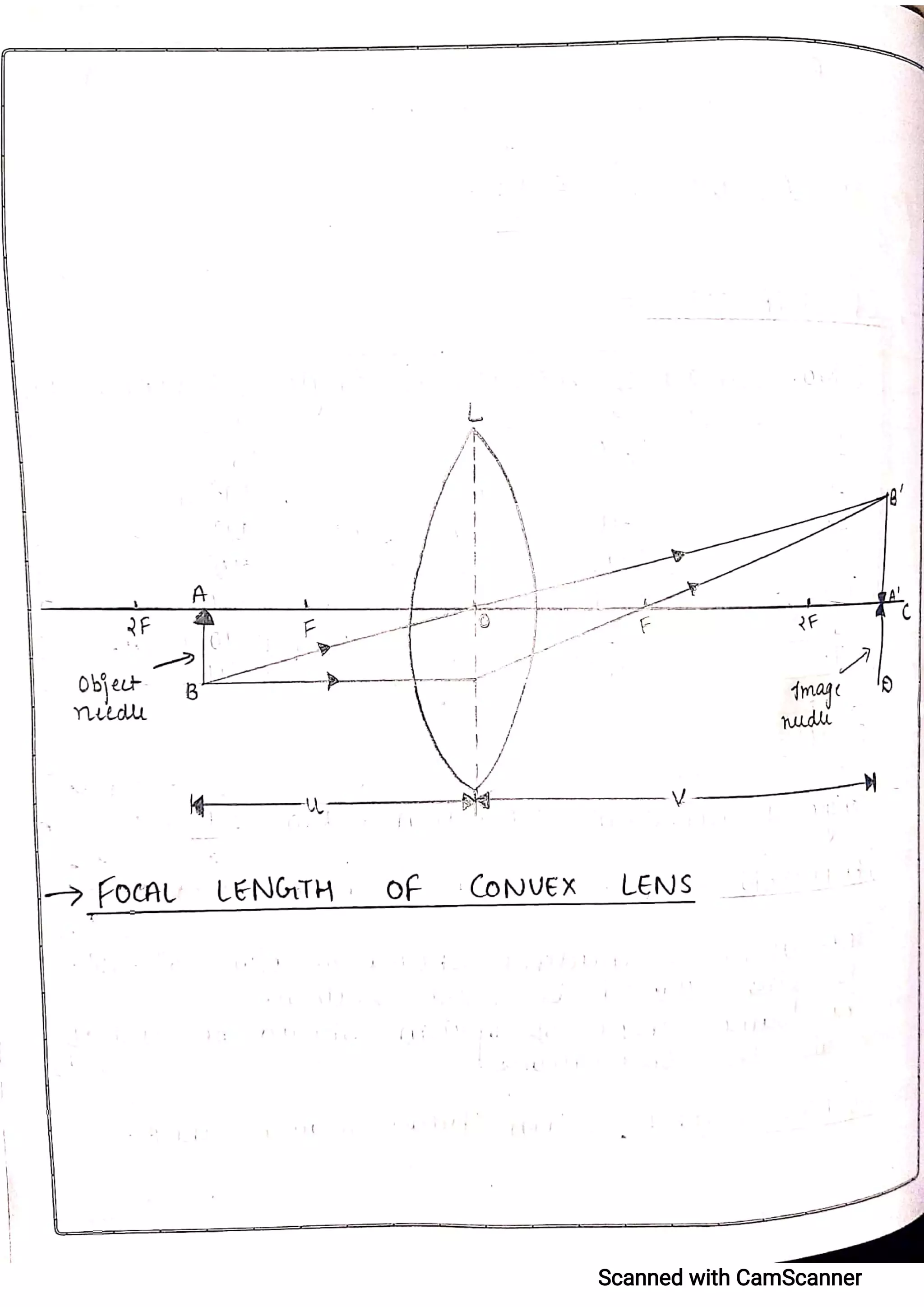 CBSE Physics Practical File For Class 12.pdf