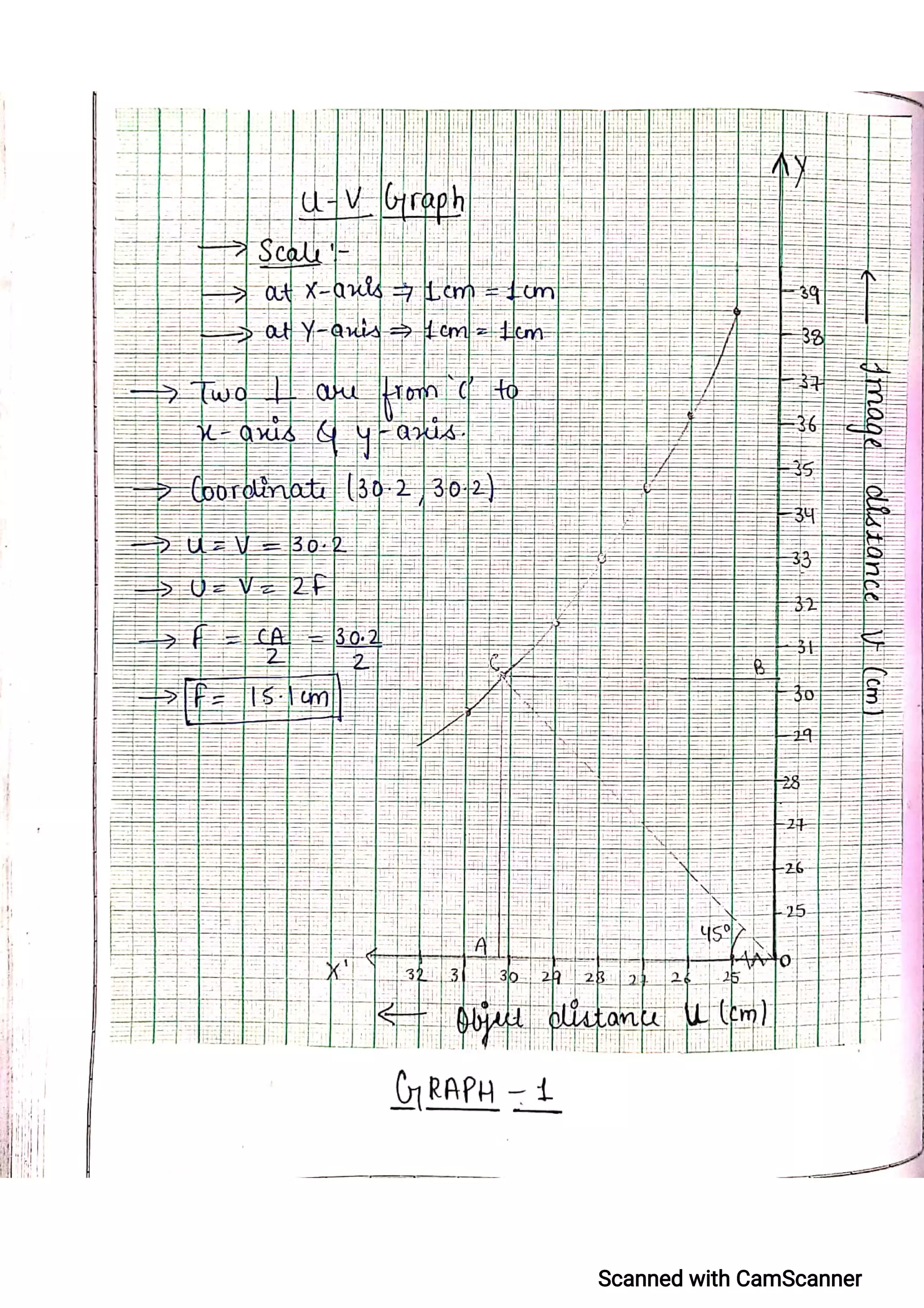 CBSE Physics Practical File For Class 12.pdf