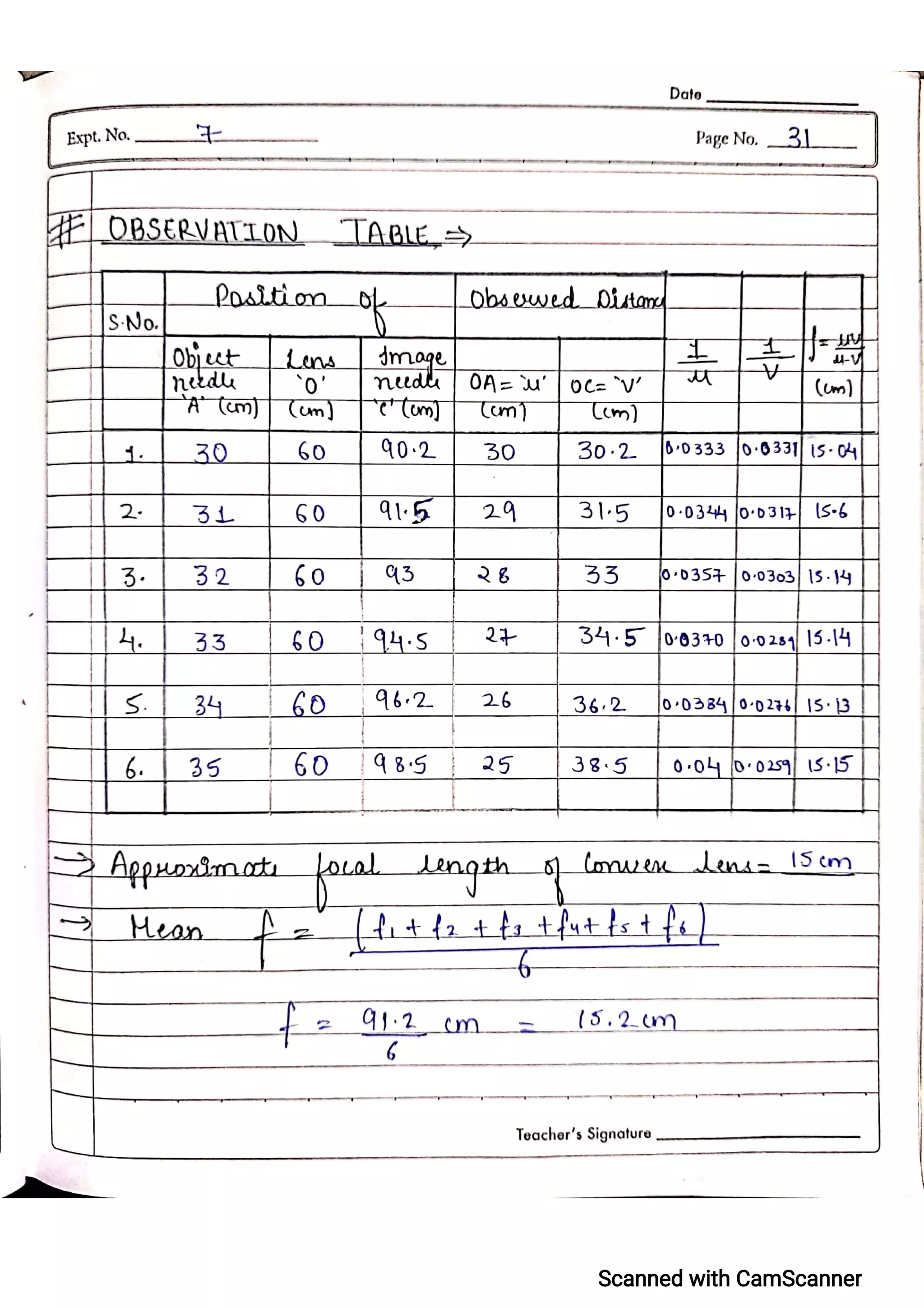 CBSE Physics Practical File For Class 12.pdf