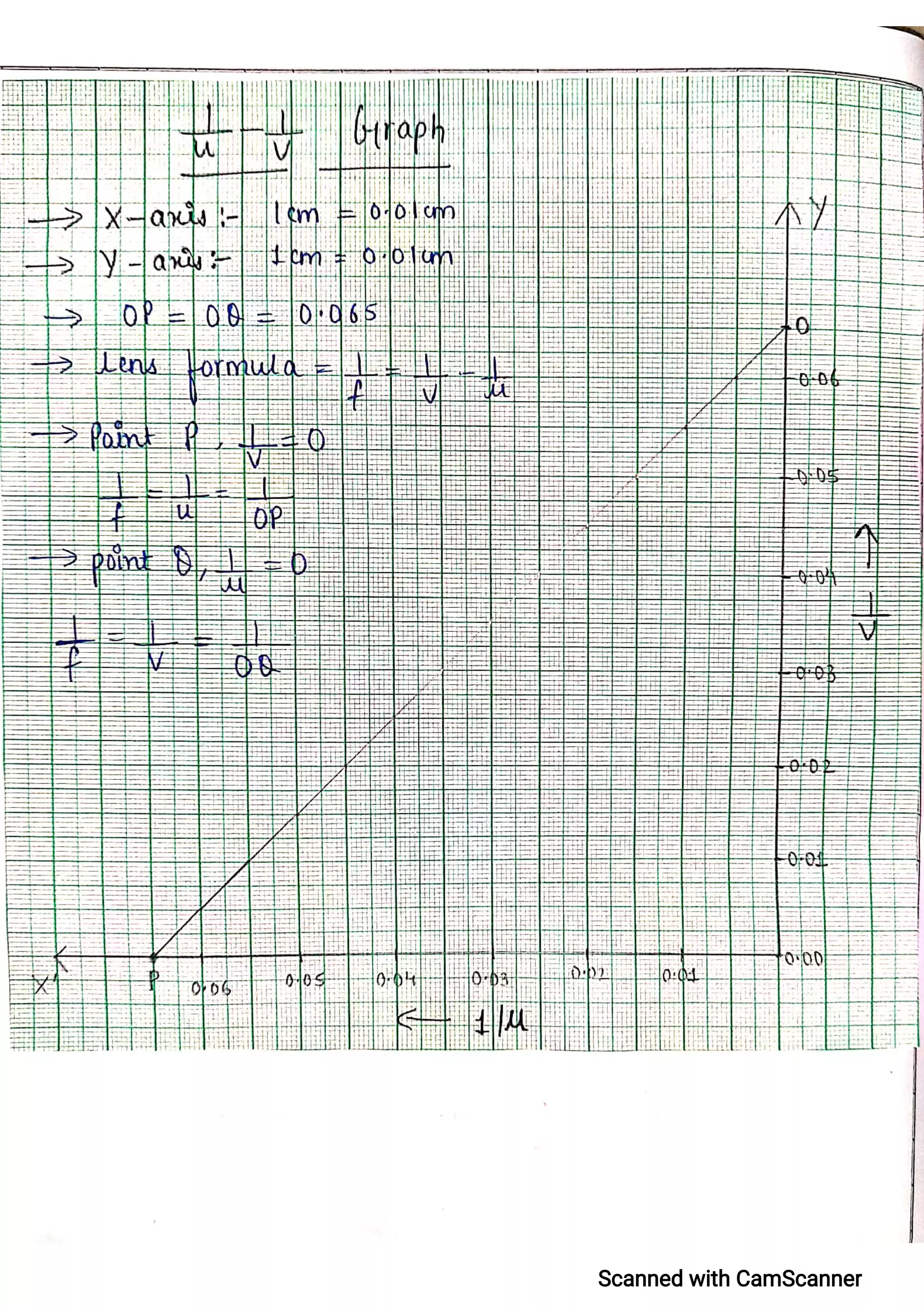 CBSE Physics Practical File For Class 12.pdf