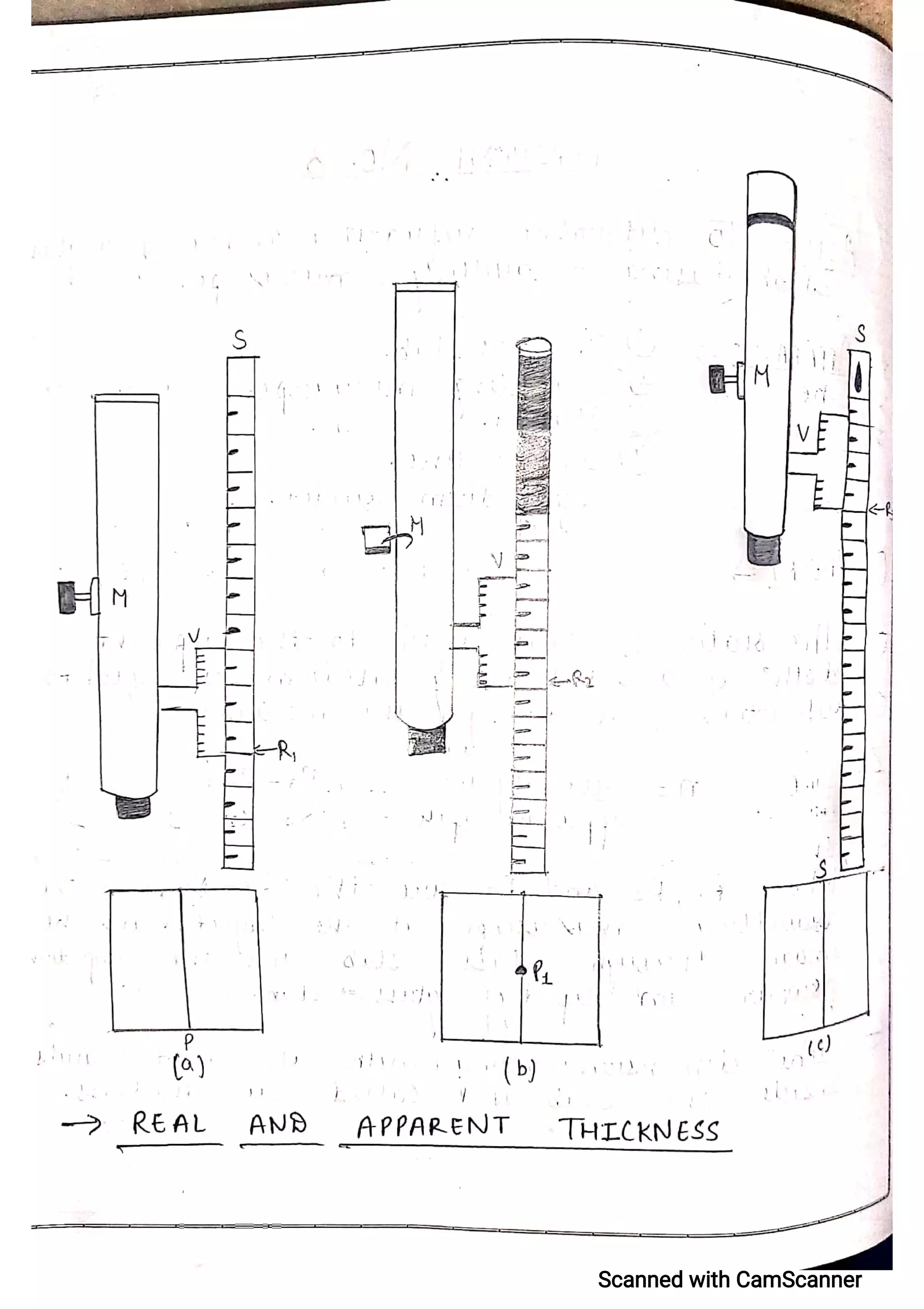 CBSE Physics Practical File For Class 12.pdf
