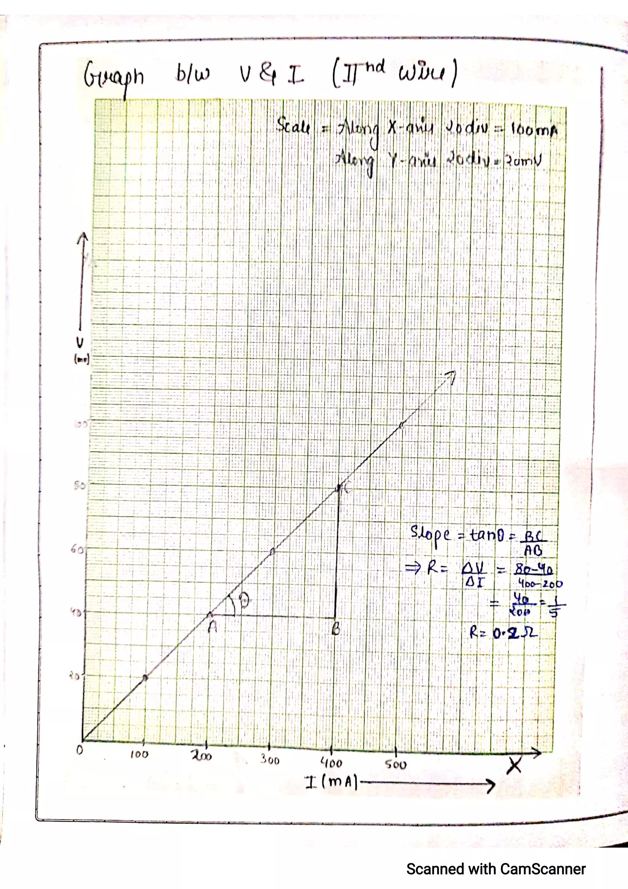 CBSE Physics Practical File For Class 12.pdf