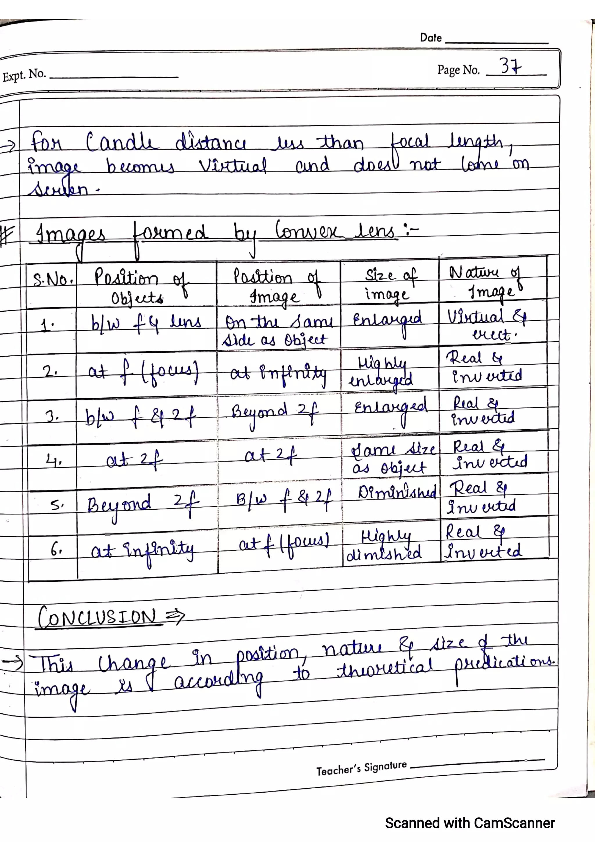 CBSE Physics Practical File For Class 12.pdf