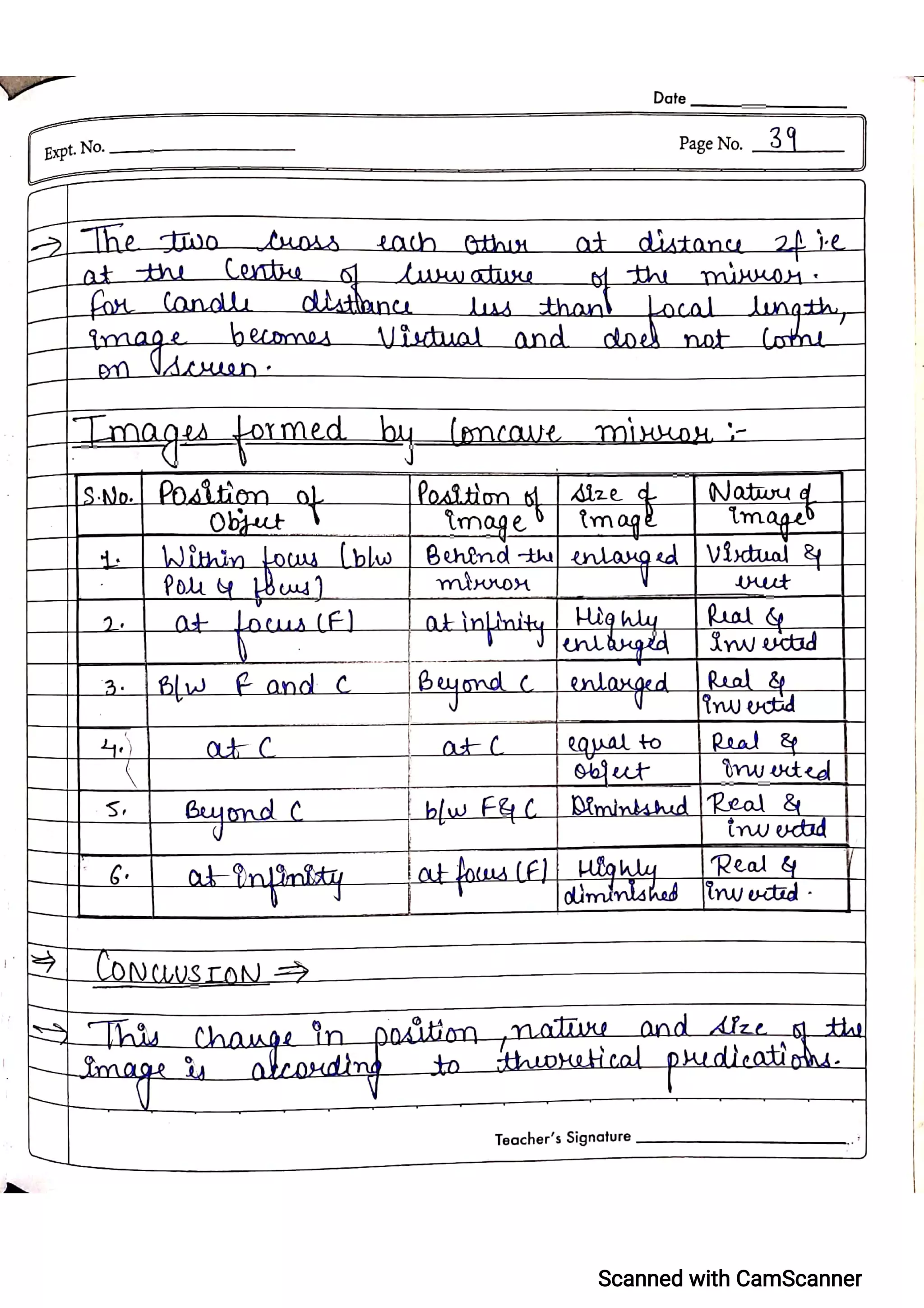 CBSE Physics Practical File For Class 12.pdf
