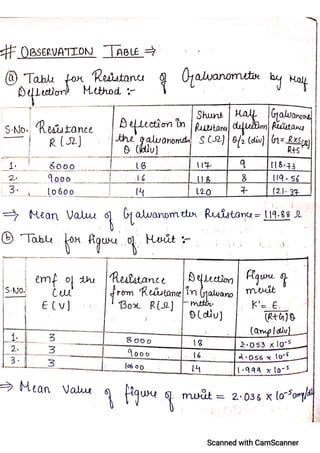 CBSE Physics Practical File For Class 12.pdf